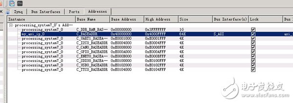 一步一步學(xué)ZedBoard Zynq(四)：基于AXI Lite 總線的從設(shè)備IP設(shè)計(jì)