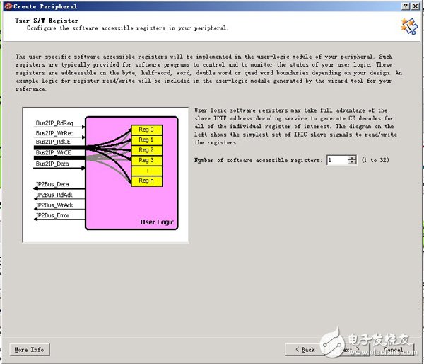 一步一步學(xué)ZedBoard Zynq(四)：基于AXI Lite 總線的從設(shè)備IP設(shè)計