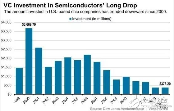 連高通都岌岌可危，其他Fabless公司怎么辦？ 