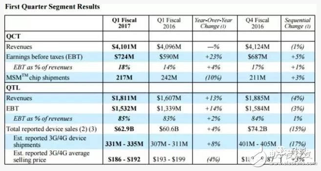 連高通都岌岌可危，其他Fabless公司怎么辦？ 