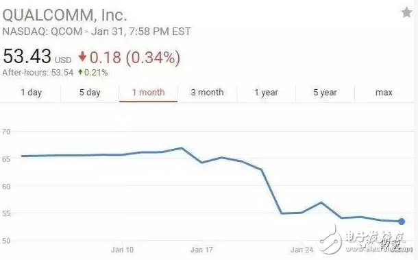 連高通都岌岌可危，其他Fabless公司怎么辦？ 