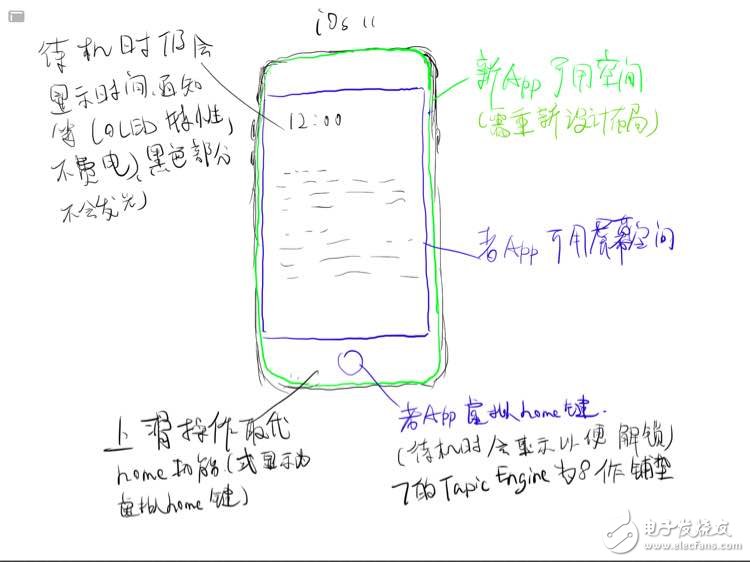 iphone8什么時候上市？其實(shí)iphone8是這樣的！