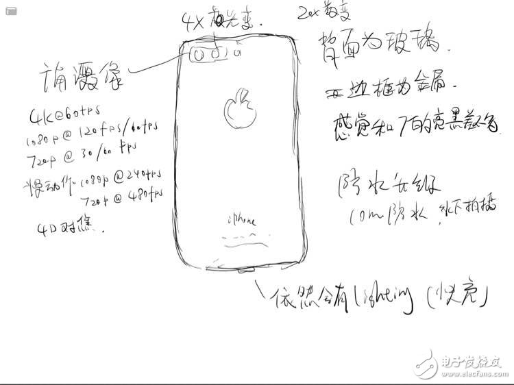iphone8什么時候上市？其實(shí)iphone8是這樣的！