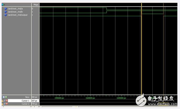 組合邏輯設(shè)計中的毛刺現(xiàn)象