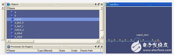 組合邏輯設(shè)計中的毛刺現(xiàn)象