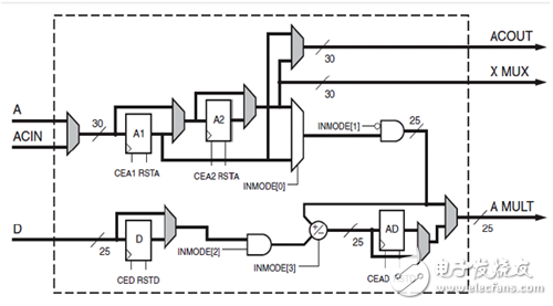 A、D和預(yù)加器邏輯