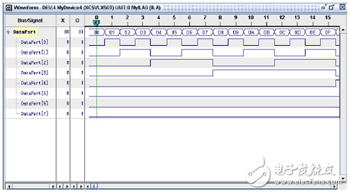 Analyzer波形顯示界面示意圖