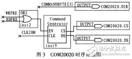 一種基于FPGA的PXA270外設(shè)時序轉(zhuǎn)換接口設(shè)計