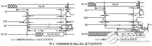 一種基于FPGA的PXA270外設(shè)時序轉(zhuǎn)換接口設(shè)計
