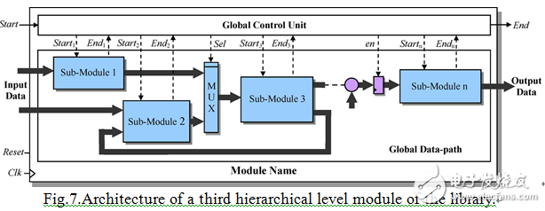 基于FPGA的交流電機驅動器的電流控制器3