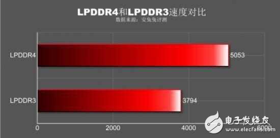 如果千元手機(jī)真這么好，還要旗艦手機(jī)來干嘛？