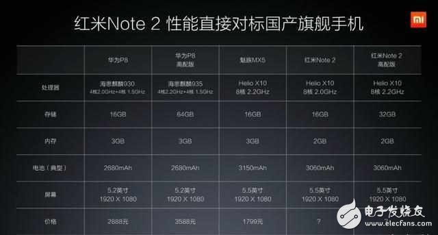 如果千元手機(jī)真這么好，還要旗艦手機(jī)來干嘛？
