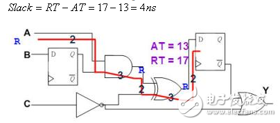 靜態(tài)時序分析（Static Timing Analysis）基礎與應用之連載（2）