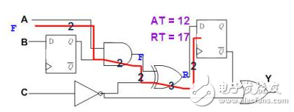 靜態(tài)時序分析（Static Timing Analysis）基礎與應用之連載（2）