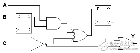 靜態(tài)時序分析（Static Timing Analysis）基礎與應用之連載（2）