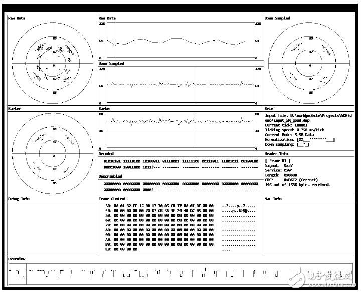 正在進(jìn)行軟件無線電FPGA重新設(shè)計(jì)