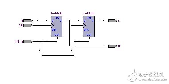 異步復(fù)位，同步釋放的方式，而且復(fù)位信號(hào)低電平有效