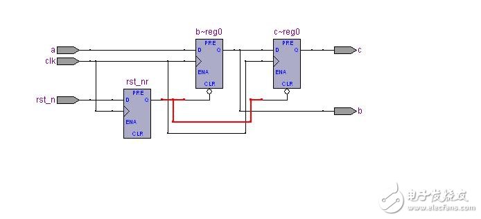 異步復(fù)位，同步釋放的方式，而且復(fù)位信號(hào)低電平有效