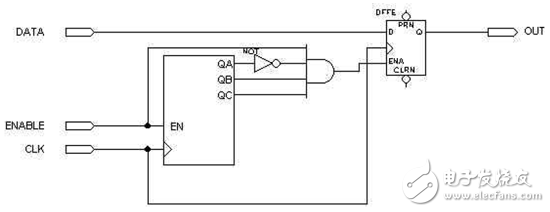 不可靠的門控時(shí)鐘轉(zhuǎn)換為全局時(shí)鐘