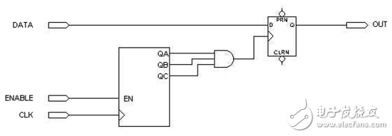 不可靠的門控時(shí)鐘