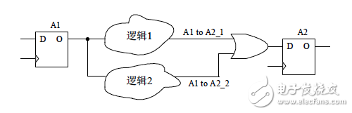 TPTHRU約束示例場(chǎng)景