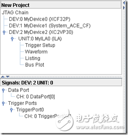 信號(hào)觀察列表