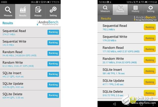華為Mate9 Pro和Mate9對比評測： 誰發(fā)揮更出色？