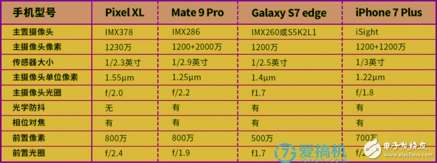 華為Mate 9 Pro評測：拍照對比iPhone 7 Plus/三星S7 edge也不遜色