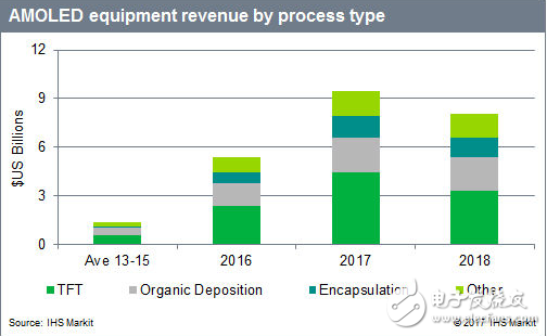 新一波建廠潮！AMOLED 背后的巨大機(jī)遇        