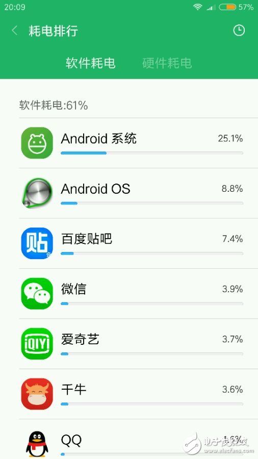 紅米note4x到手，開箱圖賞，紅米note4x的續(xù)航怎么樣？