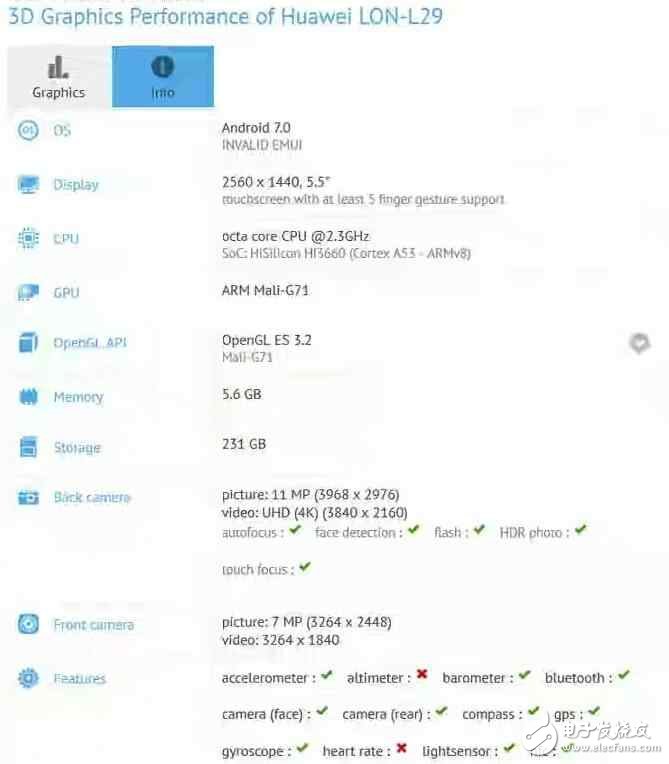 即將發(fā)布的旗艦—華為P10，小米6，三星S8大起底