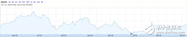電商增長(zhǎng)放慢后京東在改變 是變成技術(shù)公司還是物流公司？