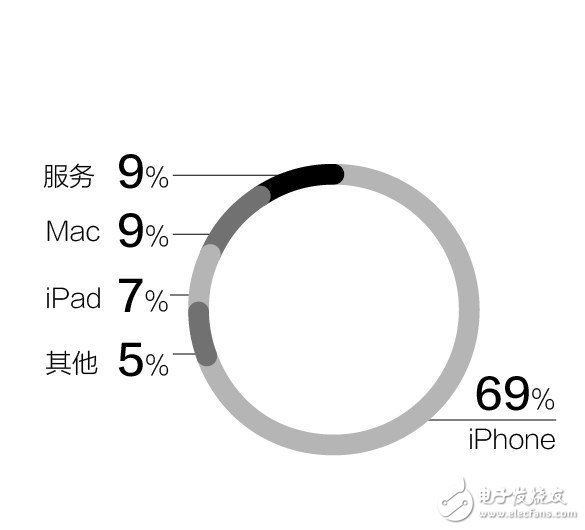 iPhone8未來(lái) 蘋果股價(jià)已經(jīng)啟動(dòng)達(dá)到133.29美元 市值創(chuàng)新高
