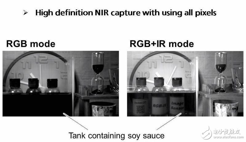 松下的新圖像傳感器，未來(lái)興許可以讓每一輛汽車都不再有黑夜 |潮科技