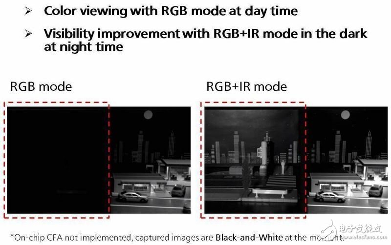 松下的新圖像傳感器，未來(lái)興許可以讓每一輛汽車都不再有黑夜 |潮科技