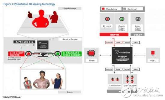 蘋果再推新產(chǎn)品 iphone8加入VR功能 瞬間高逼格
