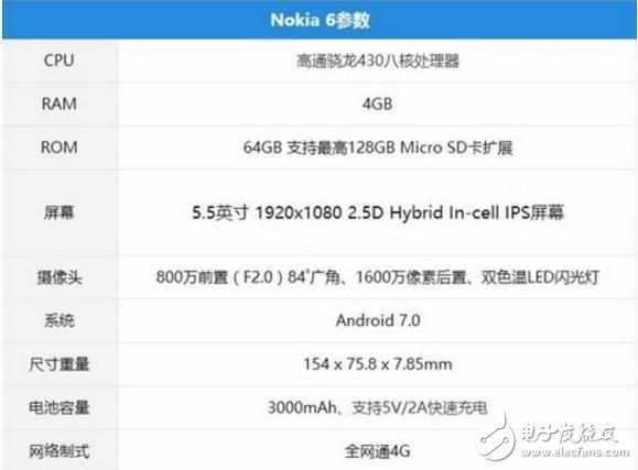 諾基亞8跳水！別把情懷當飯吃