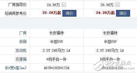 全時(shí)四驅(qū)，懸浮式車頂，全景天窗，一箱油能跑1100公里，月銷4W歸他一半