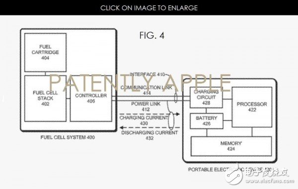 未雨綢繆，蘋果正不斷精進(jìn)燃料電池技術(shù)
