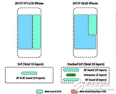 屏幕不再被安卓吊打，買iphone8的三個(gè)理由！