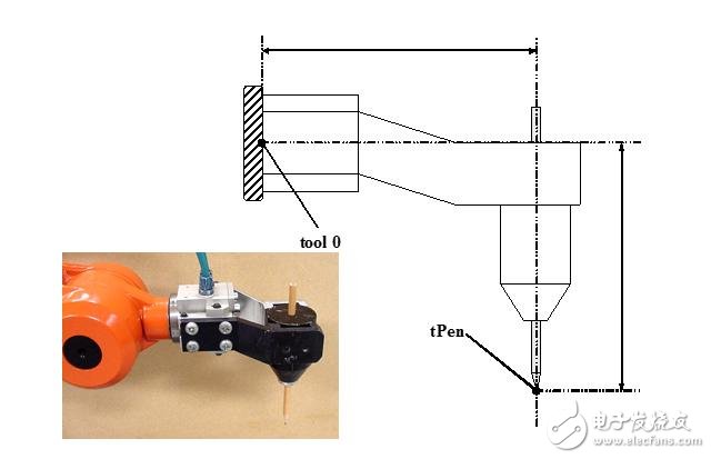 工業(yè)機器人坐標系介紹