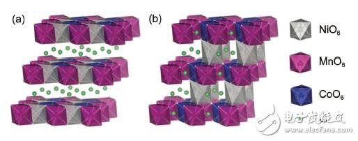 聊聊大家關注的三元材料問題點，再談談如何提升安全性
