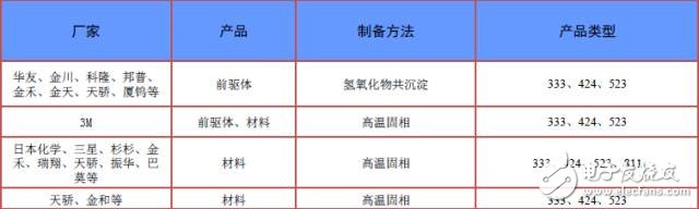 聊聊大家關注的三元材料問題點，再談談如何提升安全性