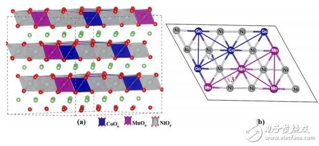聊聊大家關注的三元材料問題點，再談談如何提升安全性
