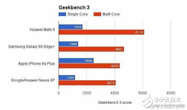 華為mate8 外媒評測：“永不過時(shí)的經(jīng)典”