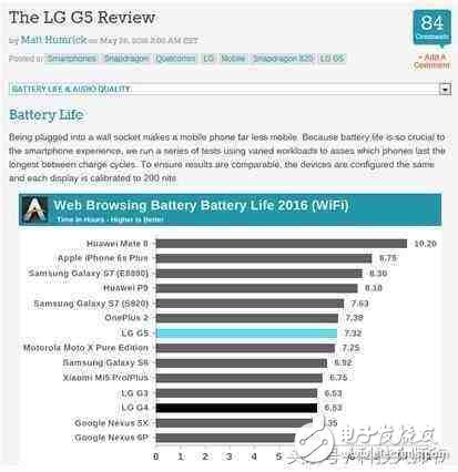 華為mate8 外媒評測：“永不過時(shí)的經(jīng)典”