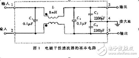 EMI濾波器設(shè)計(jì)原理
