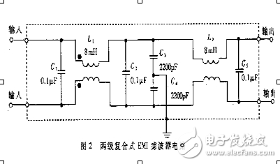 EMI濾波器設(shè)計(jì)原理