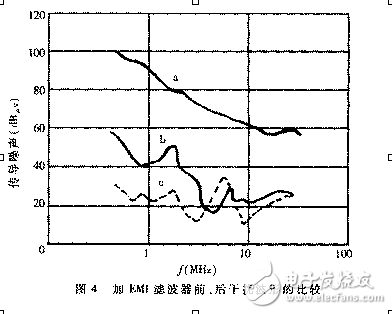 EMI濾波器設(shè)計(jì)原理