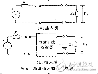 EMI濾波器設(shè)計(jì)原理